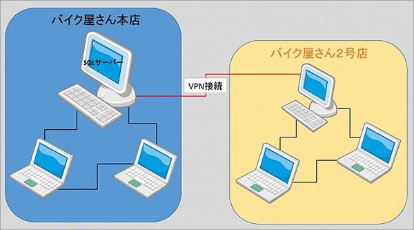 オプション1　多店舗連動型仕様